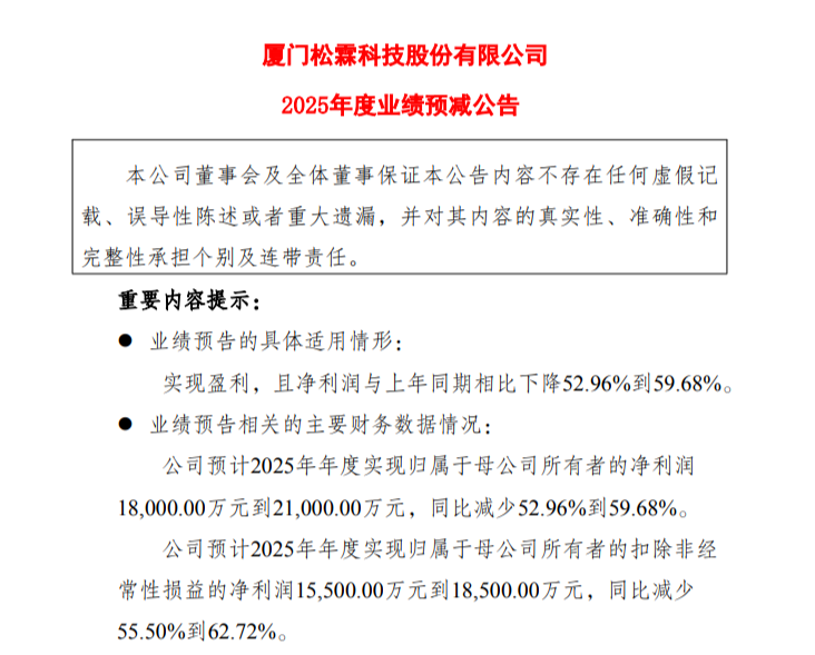 财报进行时丨最高亏12亿元!6家公司里仅我乐家居业绩预喜