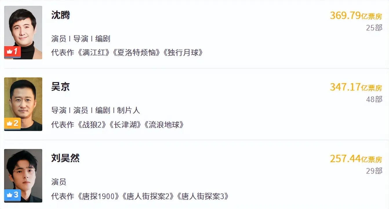 从257亿跌至1916万，我感慨：刘昊然这块金字招牌算是砸了