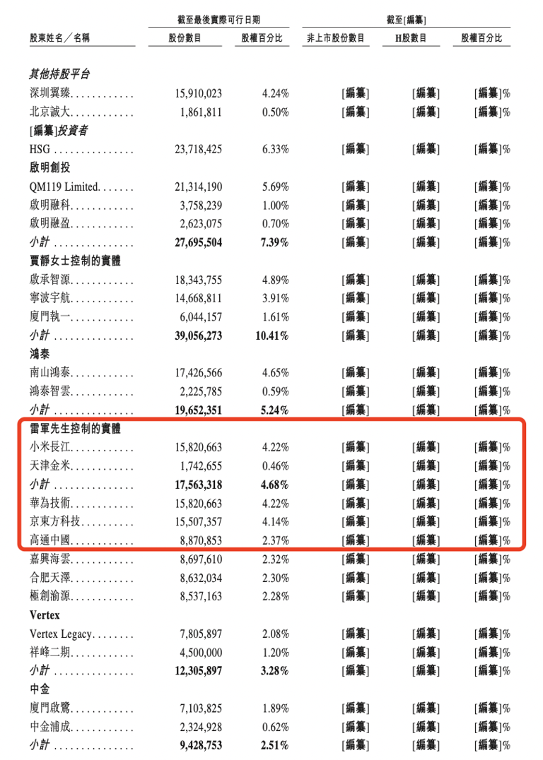 华为小米京东方组团撑腰，芯片龙头云英谷估值90亿冲刺港