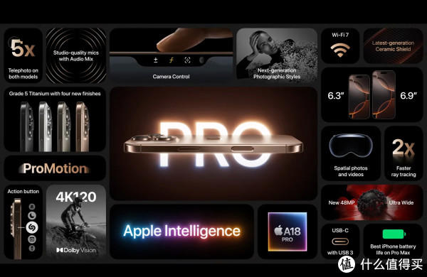 4999的iPhone16 Pro 确实很香，但我劝你别冲动