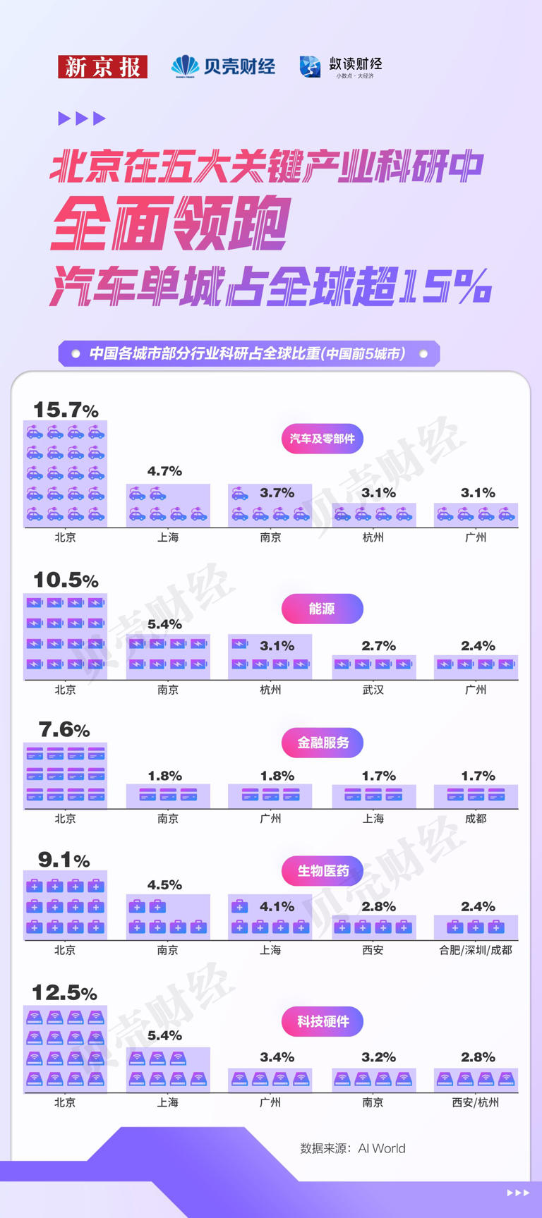数读｜科研、模型、资本全方位领跑 北京站稳中国AI&ldquo;中心位&rdquo;