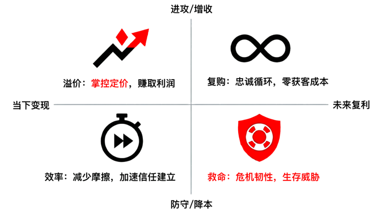 承诺套利崩盘：为什么现在的消费者，说什么都不信?