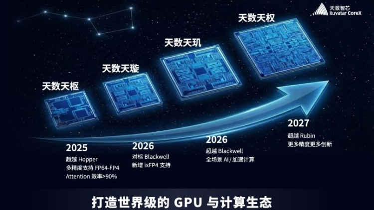 天数智芯公布芯片四代架构路线图，预期明年超英伟达Rubin