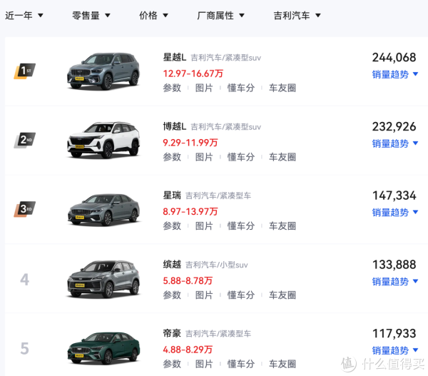 6.68万的新款飞度售罄！发动机终身质保，业内人士表示不再生产？