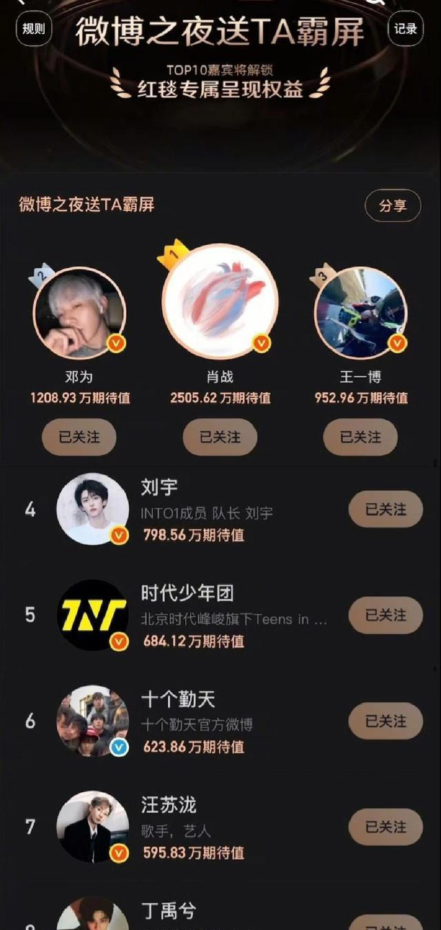 2026年微博之夜又搞事情了! 杨幂工作室直接喊话主办方