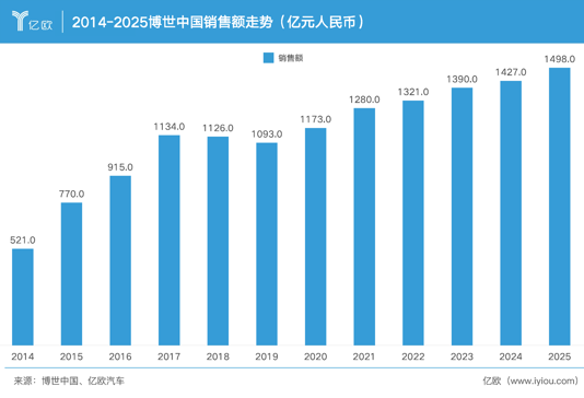 12�����1000�ڣ������й�ֻ��һ����