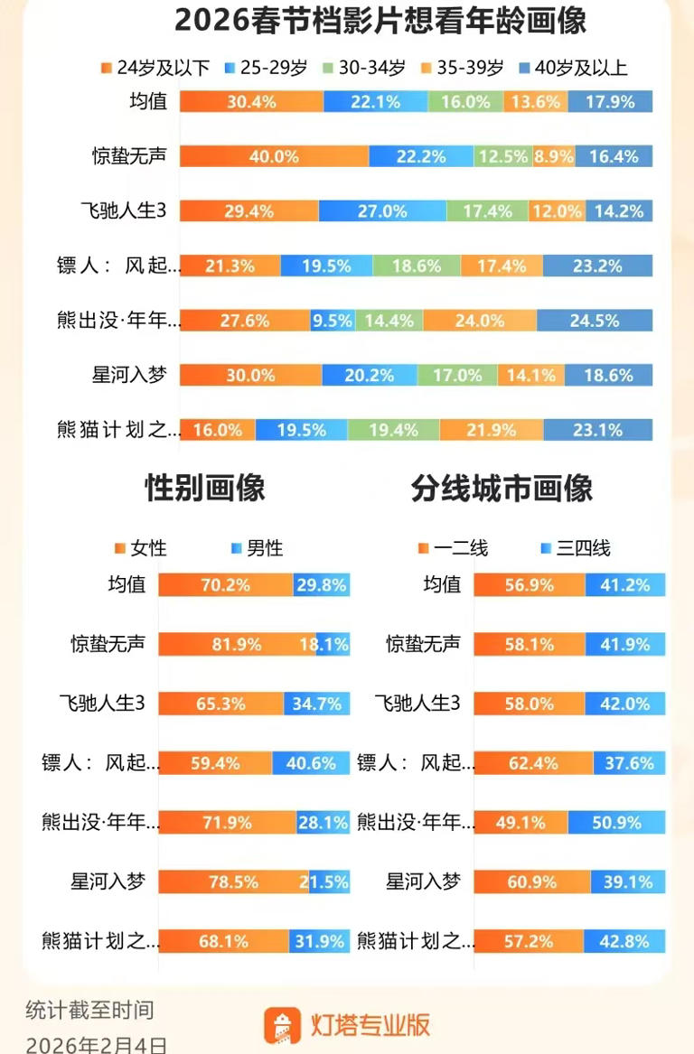 春节档前瞻：从“一超多强”或回归“多强争霸”格局