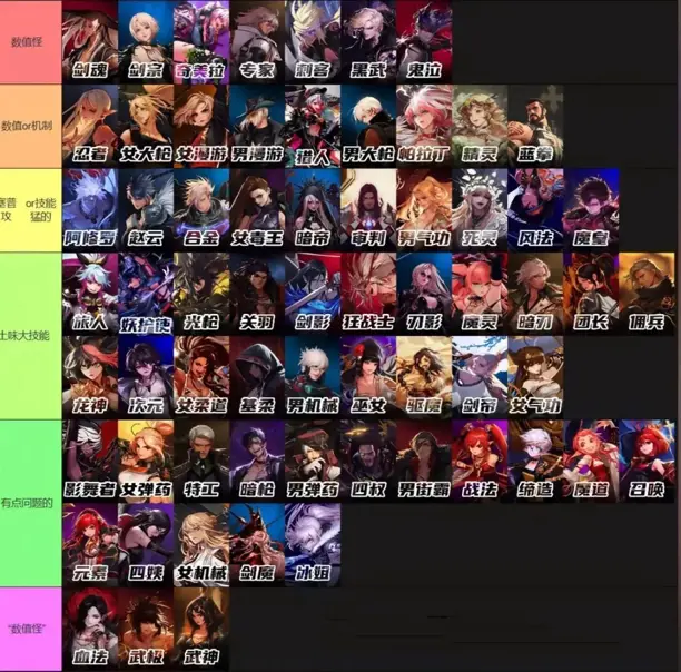 DNF：全职业打桩榜出炉! 玩家集体破防! 谁才是版本真神? 武神夫妇携手垫底!(图7)