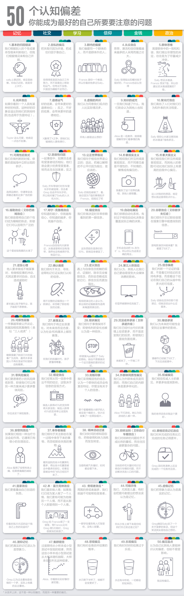 马斯克分享的50个思维陷阱：越早知道越好