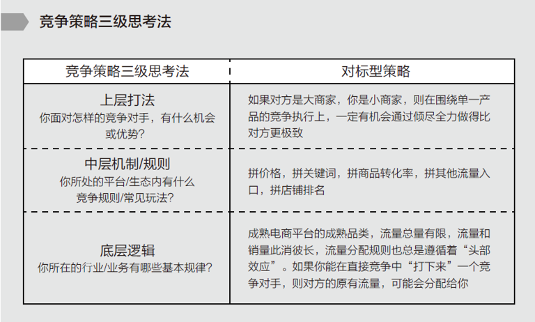 越是厉害的人，越懂得系统思考