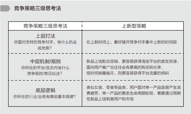 越是厉害的人，越懂得系统思考