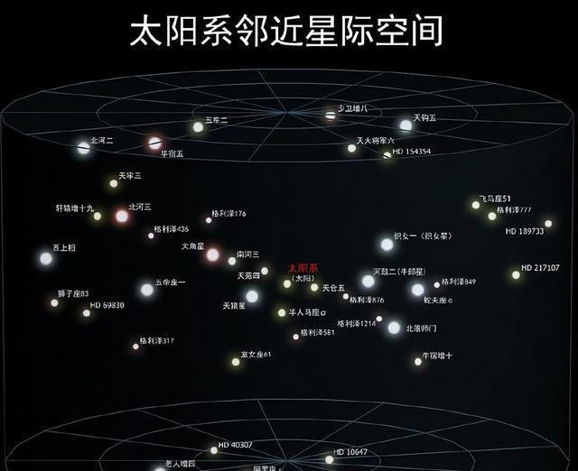一个残酷的真相：夜空中7000颗星星，全都位于银河系范围内