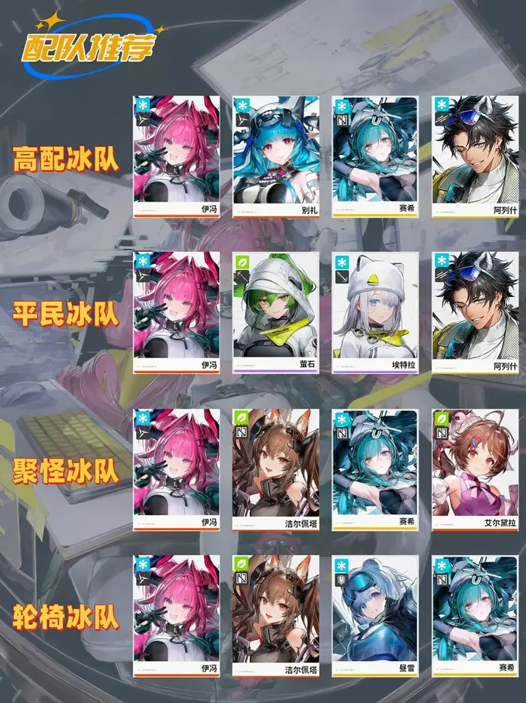 【伊冯】冰队一图流养成攻略