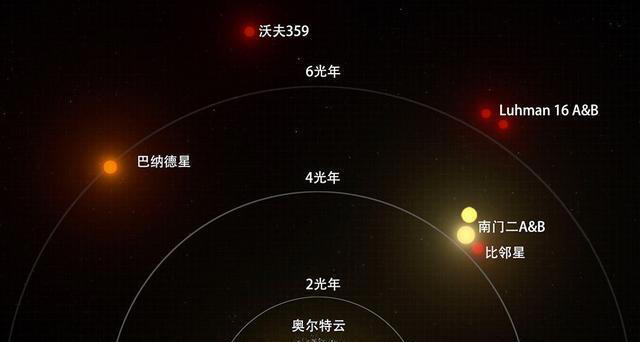 一个残酷的真相：夜空中7000颗星星，全都位于银河系范围内