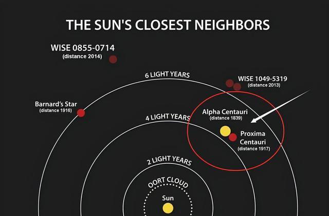 一个残酷的真相：夜空中7000颗星星，全都位于银河系范围内