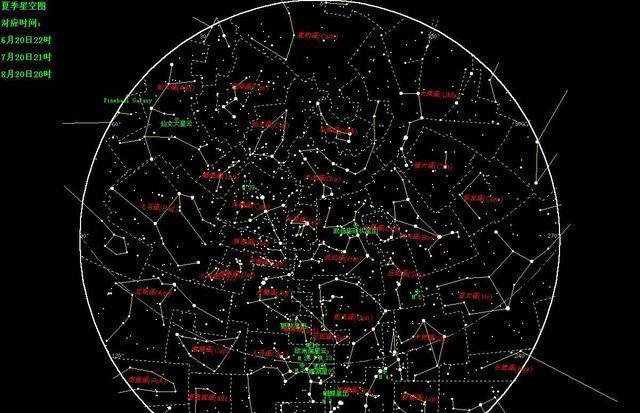 一个残酷的真相：夜空中7000颗星星，全都位于银河系范围内
