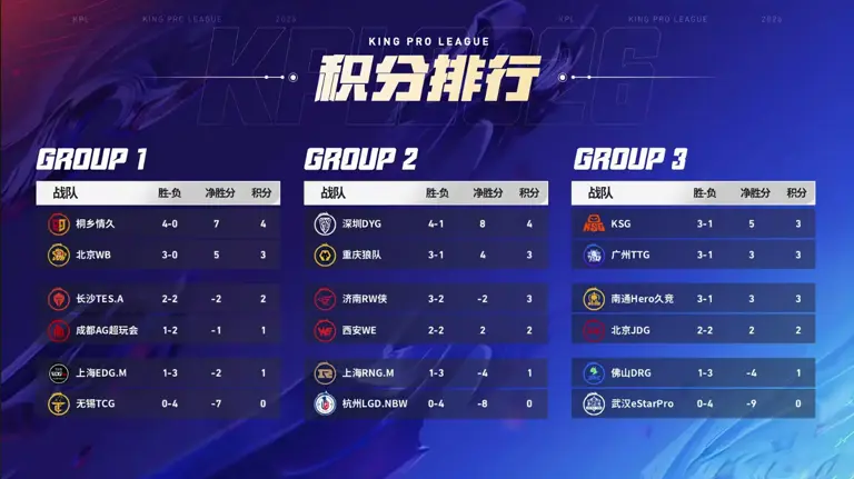 狼队弃将让B组战队重生，DYG零封WE，DYG时隔943天再次晋级S组!