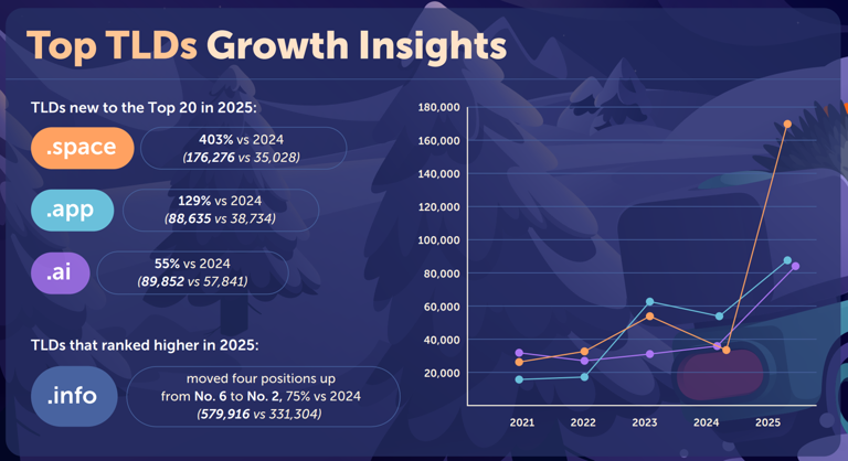 Namecheap ���� 2025 ���ȶ��������񵥣�.com �ϲ��һ