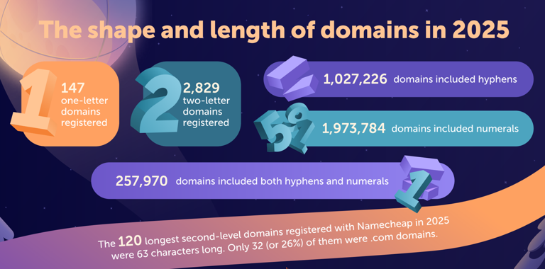 Namecheap ���� 2025 ���ȶ��������񵥣�.com �ϲ��һ