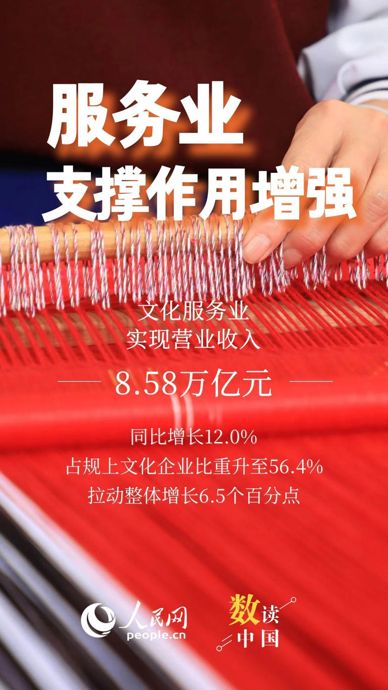 量增质升!文化产业发展交出亮眼答卷