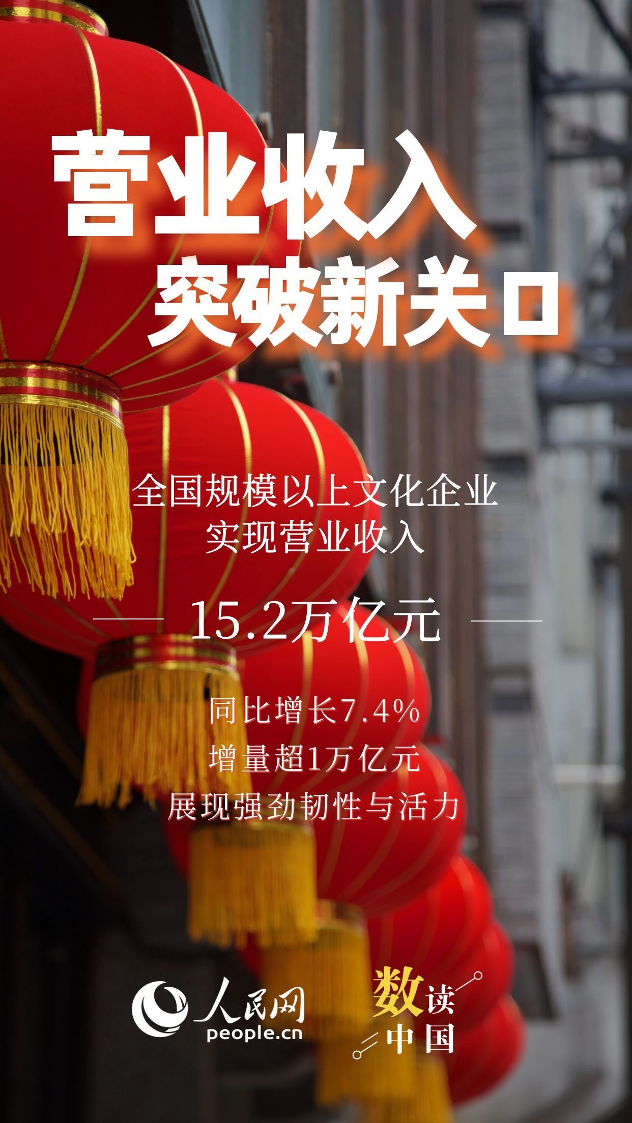 量增质升!文化产业发展交出亮眼答卷