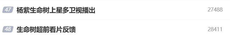 《生命树》被扒注水、海报虚假大女主，恐将重走《太平年》老路？