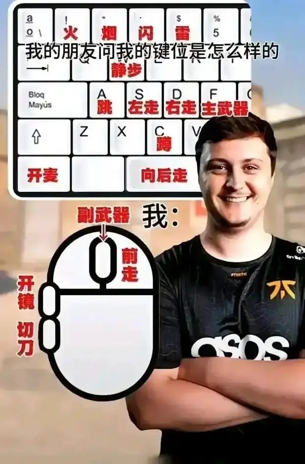 玩PC游戏必用的WASD，30年前居然是乱按的?