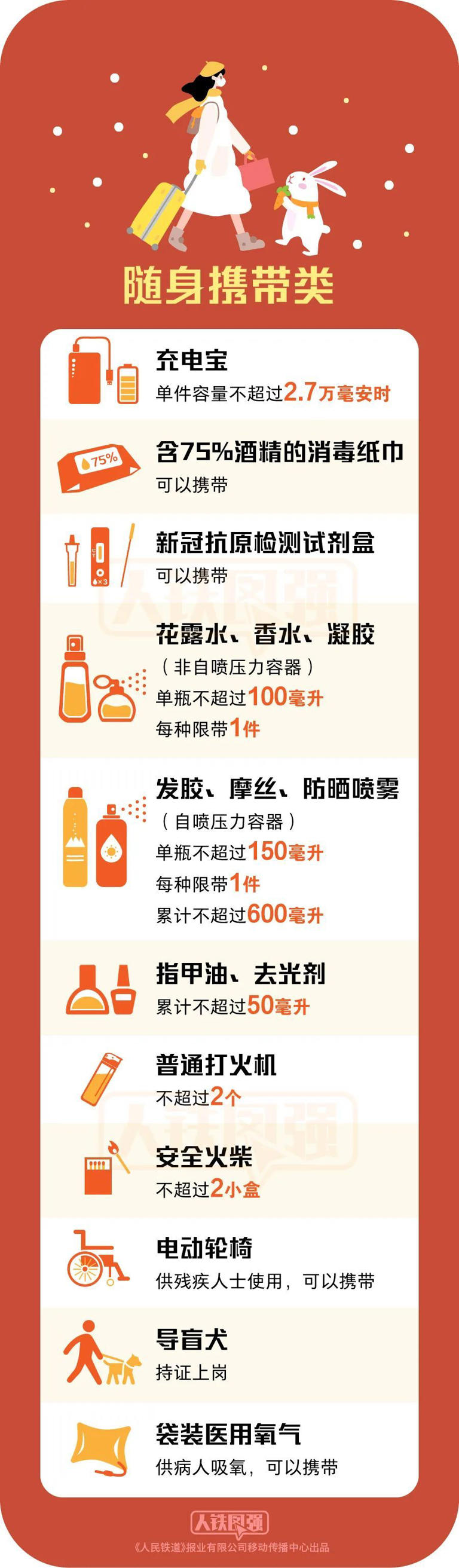 今天正式开启，为期40天! 重要提醒