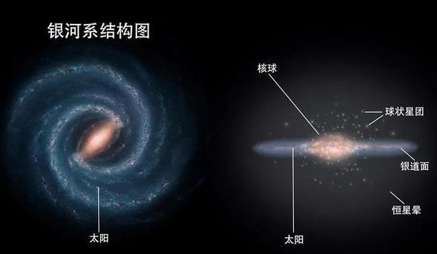 太阳每秒240公里狂奔数十亿年，为何从没撞上其他恒星？