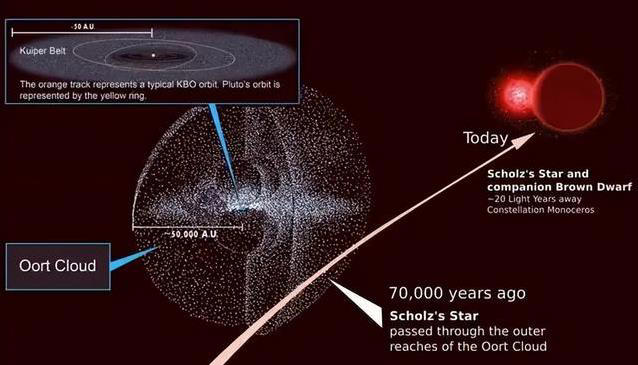 太阳每秒240公里狂奔数十亿年，为何从没撞上其他恒星？