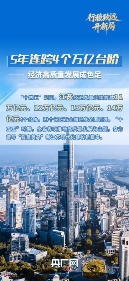 连跨4个万亿台阶，“苏大强”的“新”引擎有多强?