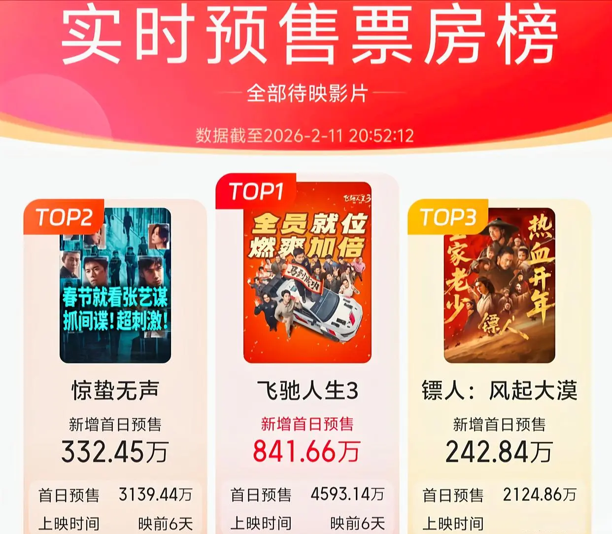 第一部破3亿，最有格局的电影又来了，少了沈腾，马丽更颠了