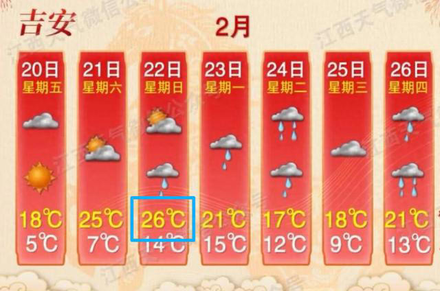 26℃!中雨!大雨!新冷空气要来!江西接下来天气有变