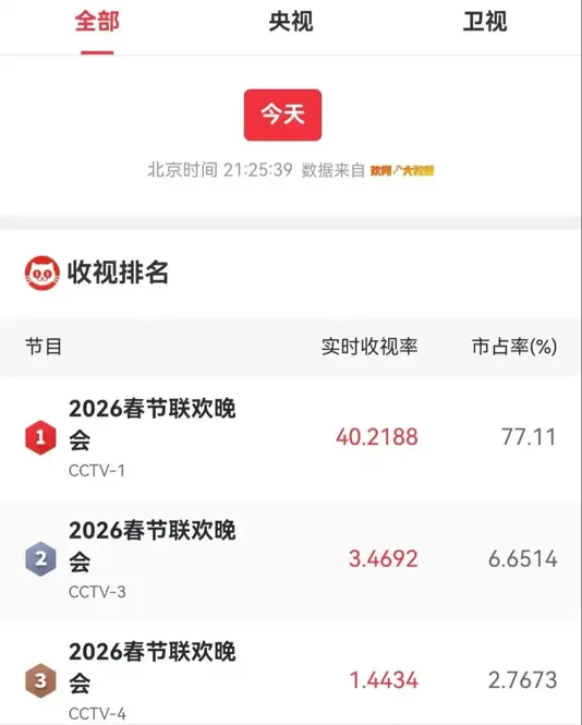 2026�������Ӵ���������40%���ڱ���¯����������һ���Ѫ��