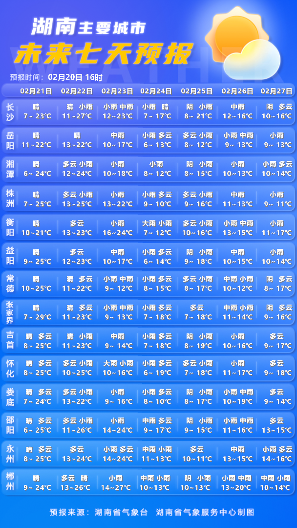 天气反转!温度骤降12℃+雨雨雨!