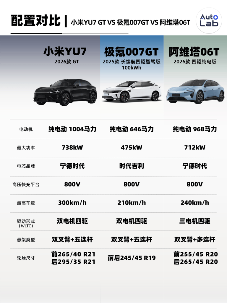 极氪、阿维塔、小米新势力GT车型大比拼，谁才是性能实用之选？