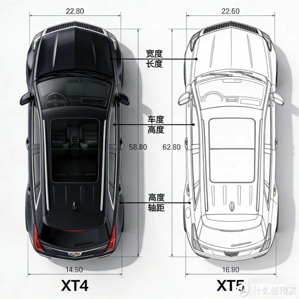 凯迪拉克XT4和XT5咋选？内行人拆解核心区别，买车不踩坑