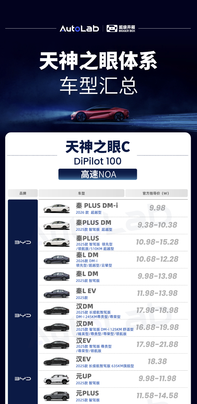 一文带你看懂比亚迪“天神之眼”，三大版本如何覆盖几十款车?
