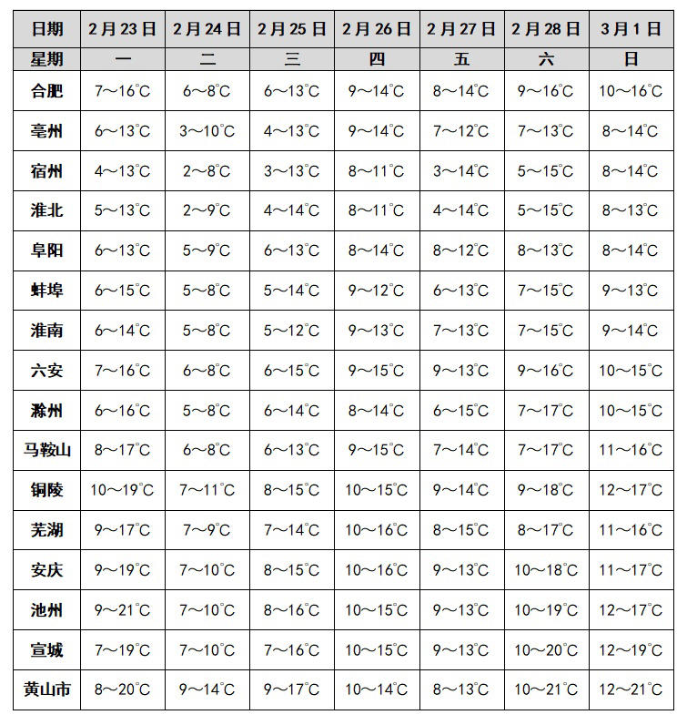 连下7天雨!中雨大雨又到安徽