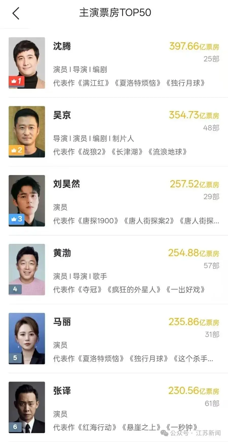 沈腾有望成首位主演电影票房破400亿演员