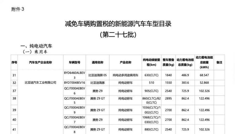 新款腾势Z9就要来了，入手门槛更低，价格会一步到位吗？