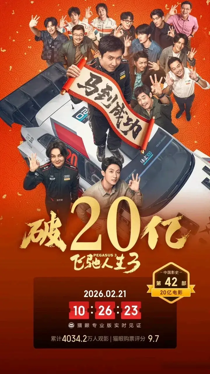 《飞驰人生3》票房破20亿! 沈腾再次上桌!