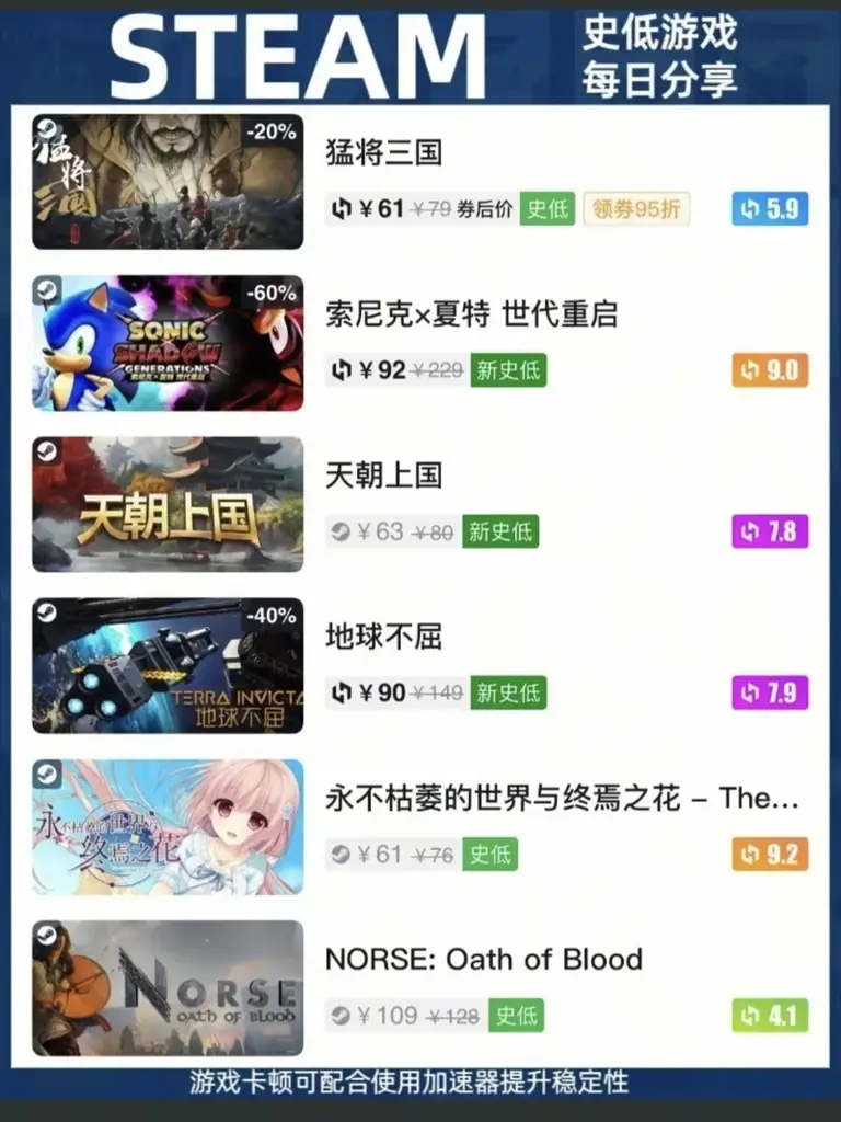 Steam史低游戏每日分享：多款大作骨折价入手