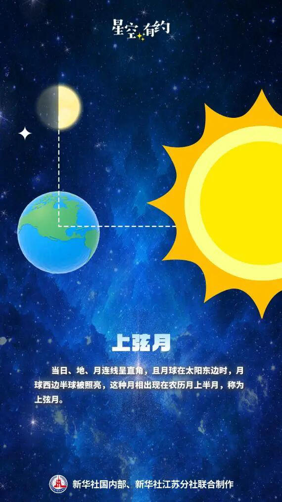 就在今晚!今年最大上弦月来了!