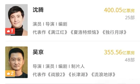 刚刚,贾玲的“预言”成真了!沈腾被“吓”成中国首个400亿先生