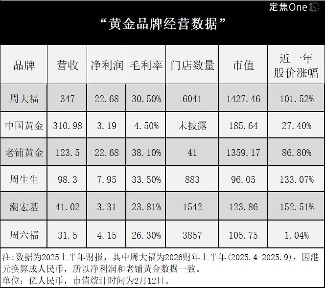 春节抢黄金，谁赚到钱了?