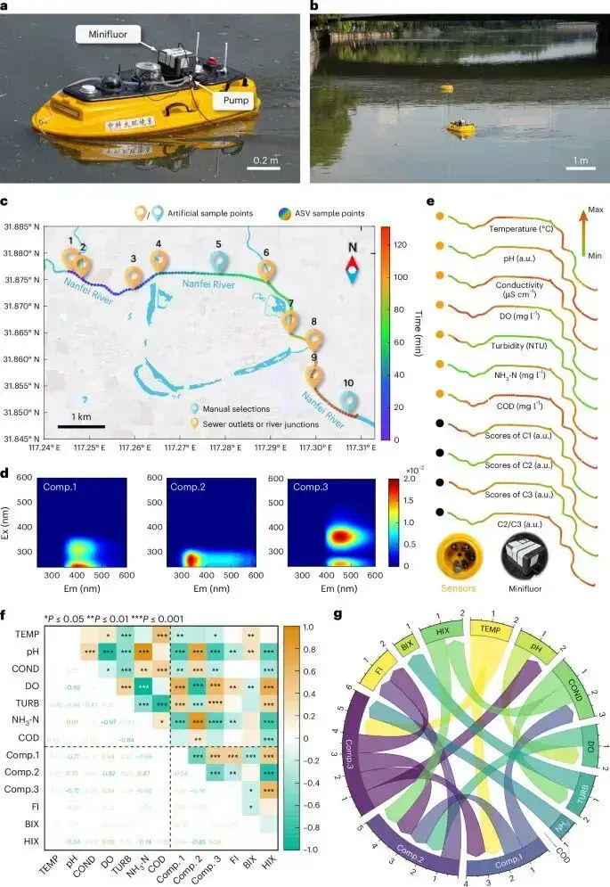 中科大俞汉青院士领衔，最新Nature Sensors！