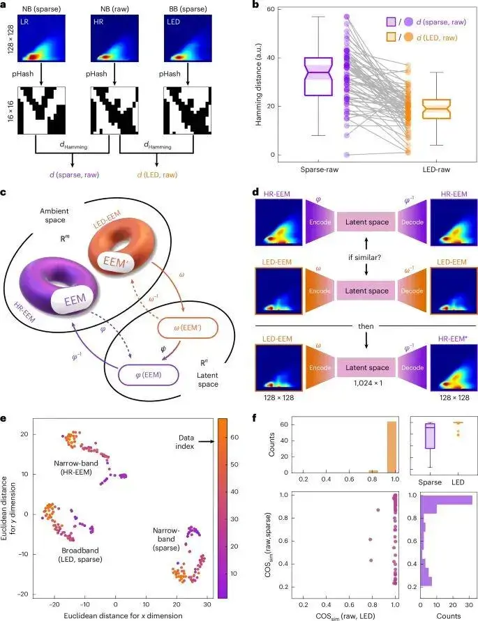 中科大俞汉青院士领衔，最新Nature Sensors！