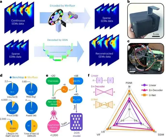 中科大俞汉青院士领衔，最新Nature Sensors！