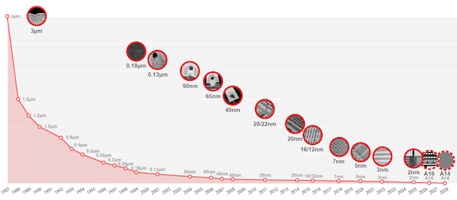 全球首款1.6nm！黄仁勋：NVIDIA将发布前所未见的芯片